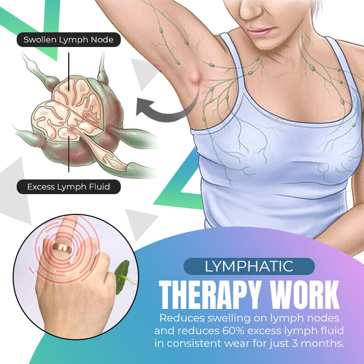 AGA Lymphvity Thermotherapeutic Body Detox Ring